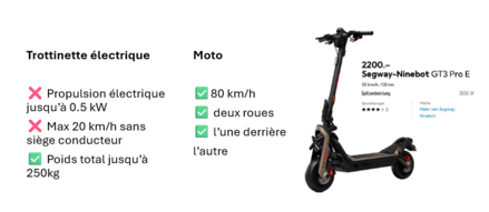 Trottinette vs. Moto