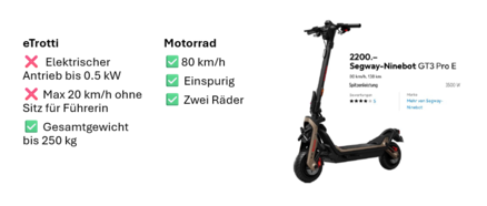 eTrotti vs. Motorrad